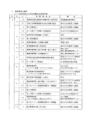 令和3年度事業報告