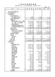 令和3年度財務諸表正味財産増減計算表