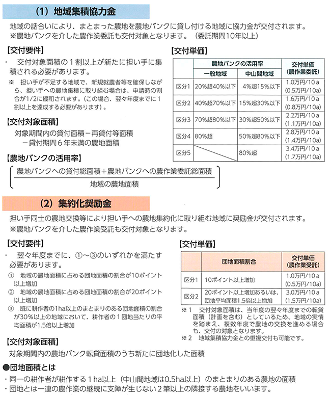 機構集積協力金交付事業