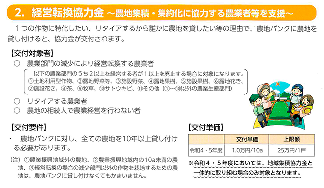 経営転換協力金～農地集積・集約化に協力する農業者等を支援～