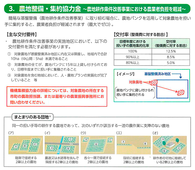 農地整備・集約協力金～農地耕作条件改善事業における農業者負担を軽減～